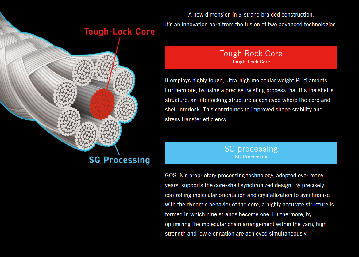 GMG9PU1512 Gosen upredenica Guidus PE x 9 Purple 150m #1.2 0,185mm